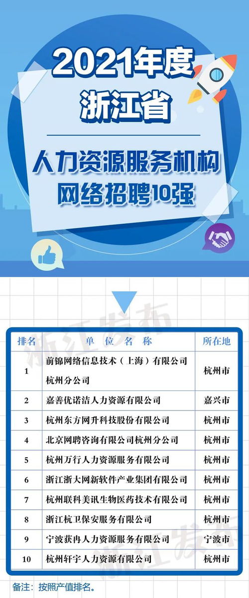 最新 浙江这份年度榜单发布,有你认识的企业吗